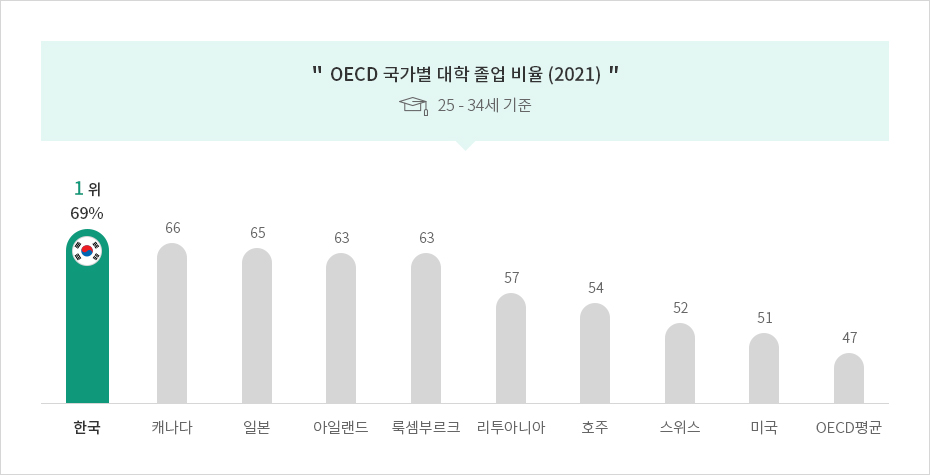 하단에 내용 참고바랍니다.