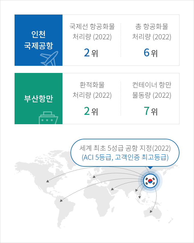하단에 내용 참고바랍니다.