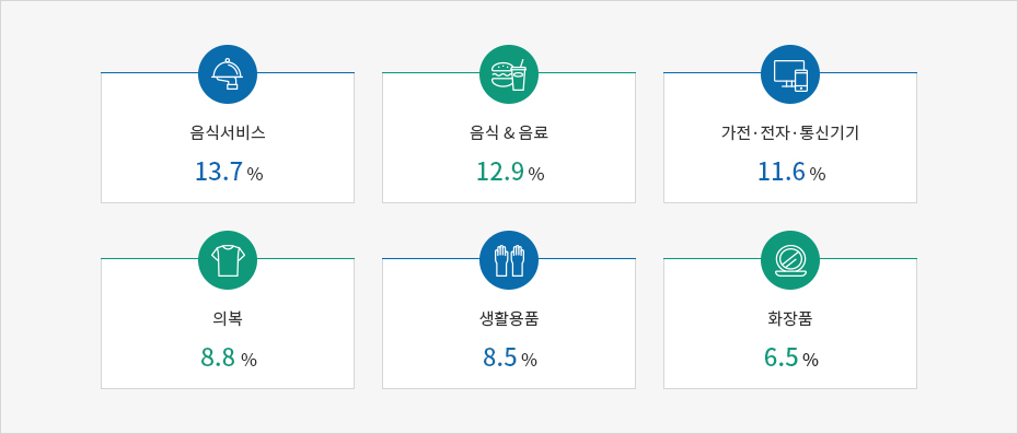 하단에 내용 참고바랍니다.