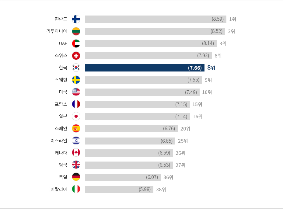 하단에 내용 참고바랍니다.