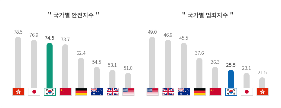 하단에 내용 참고바랍니다.