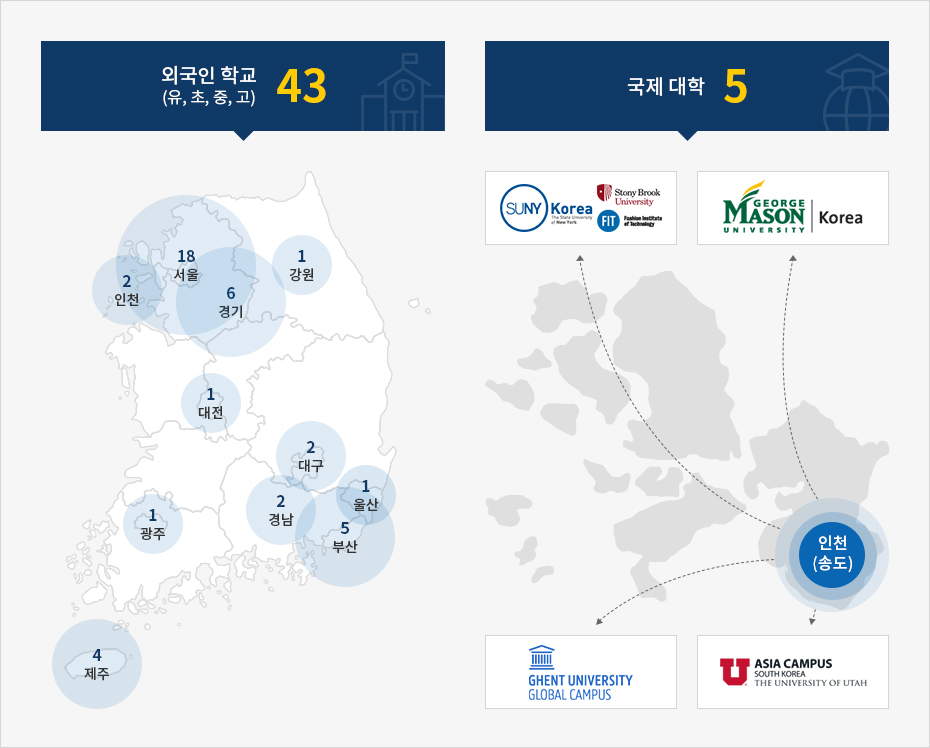 하단에 내용 참고바랍니다.