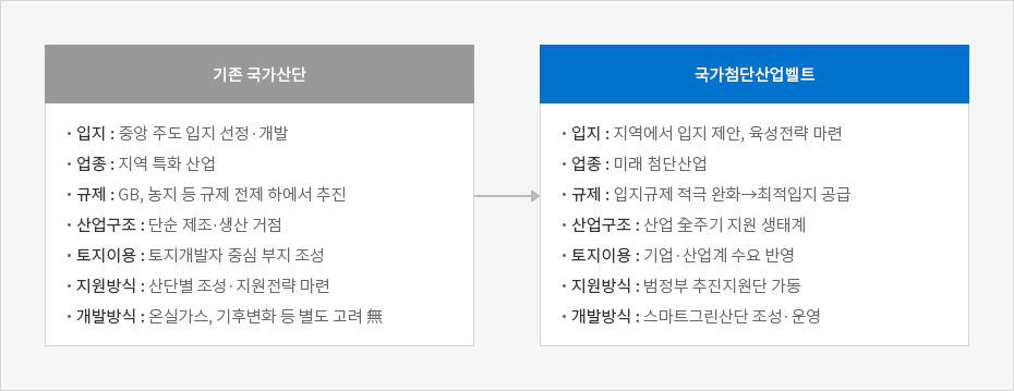 하단에 내용 참고바랍니다.