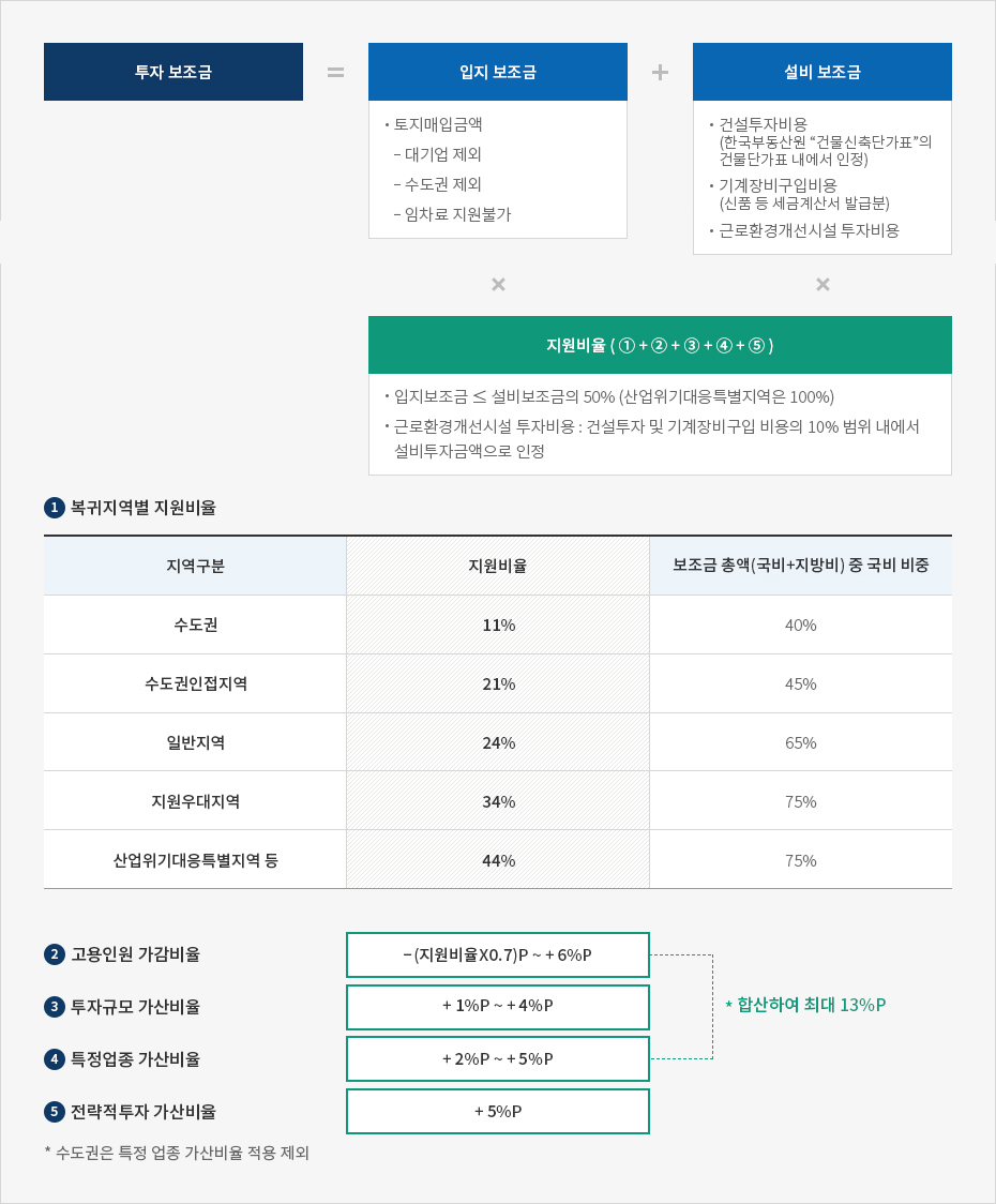 하단에 내용 참고바랍니다.