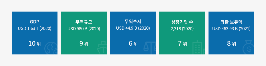 하단에 내용 참고바랍니다.