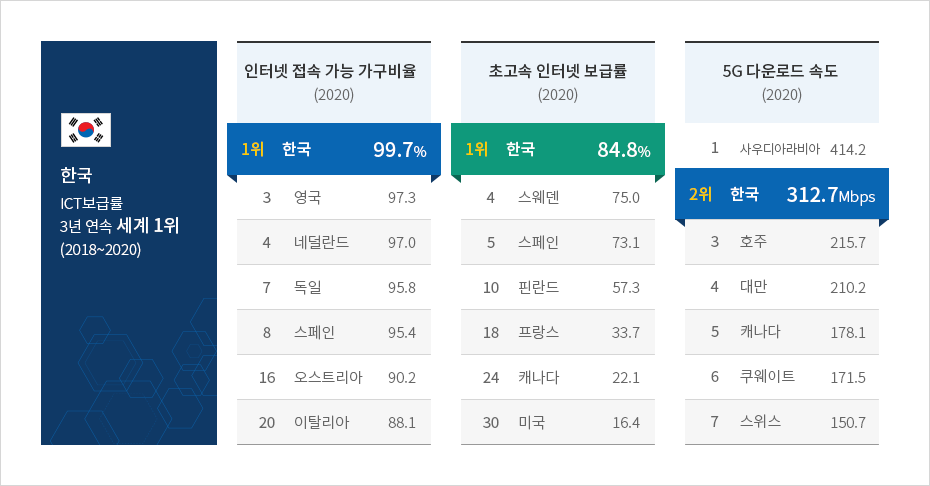 하단에 내용 참고바랍니다.