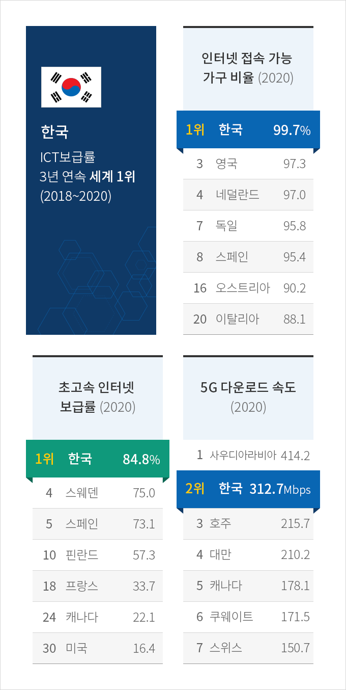 하단에 내용 참고바랍니다.