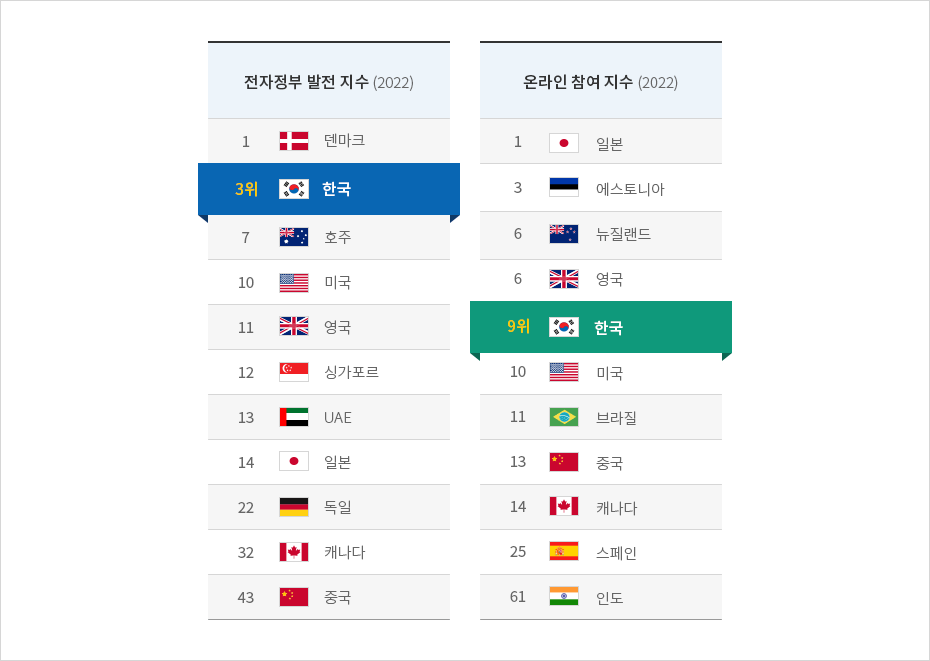 하단에 내용 참고바랍니다.