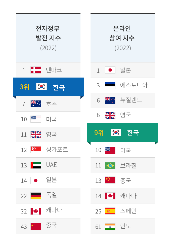 하단에 내용 참고바랍니다.