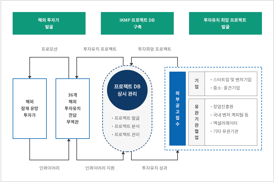 하단에 내용 참고바랍니다.