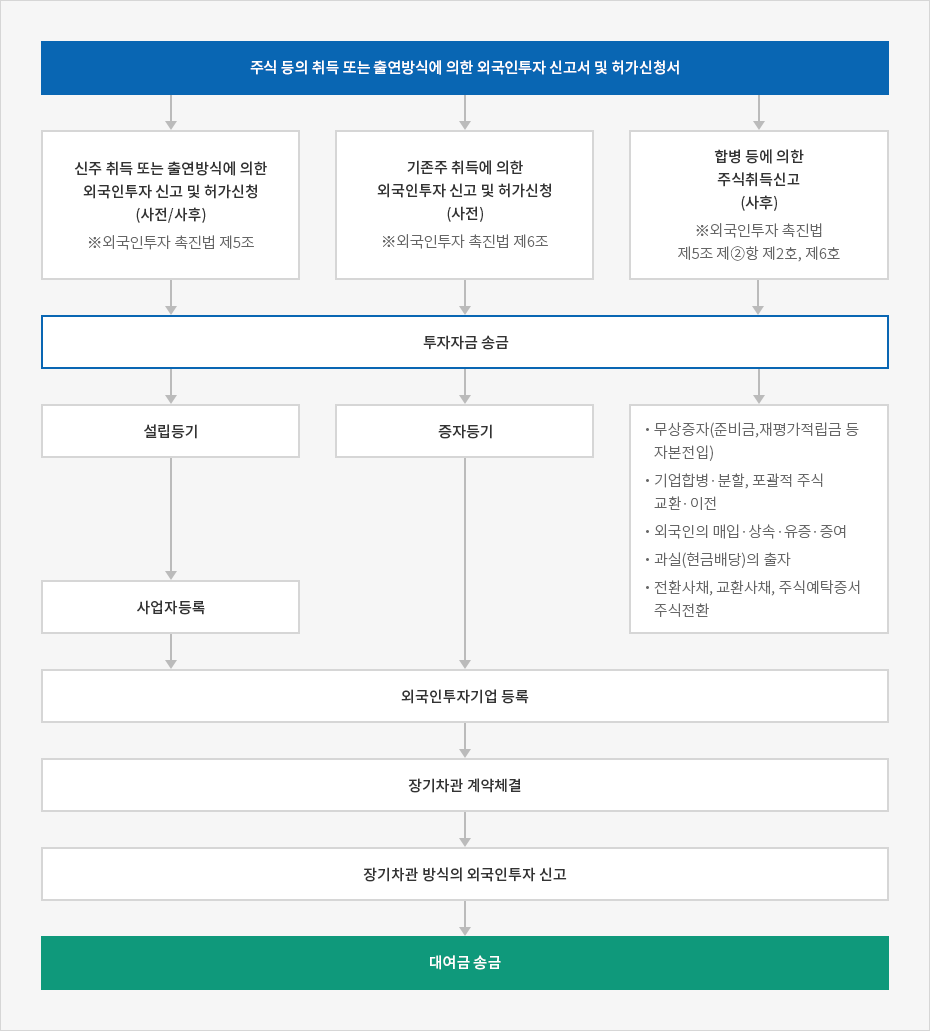 하단에 내용 참고바랍니다.