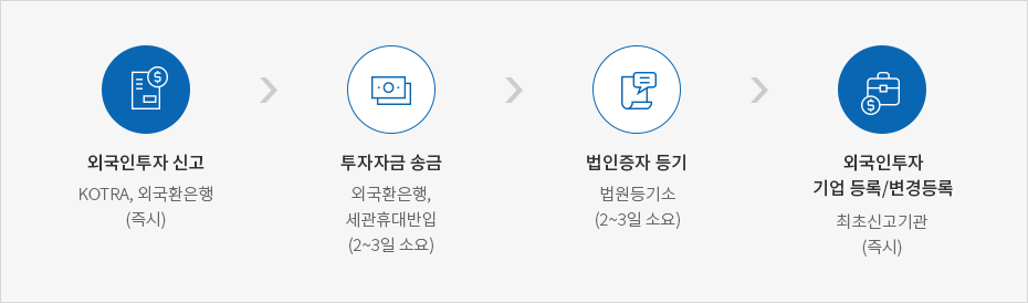 하단에 내용 참고바랍니다.