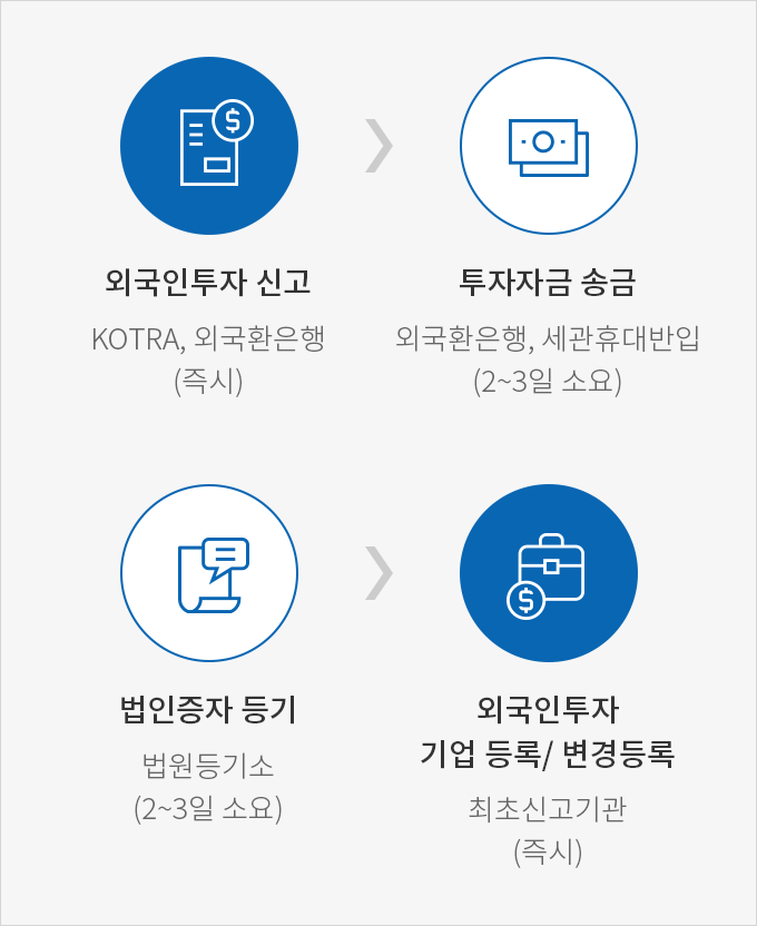 하단에 내용 참고바랍니다.