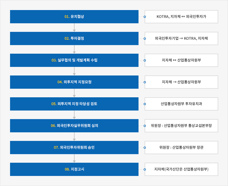 하단에 내용 참고바랍니다.