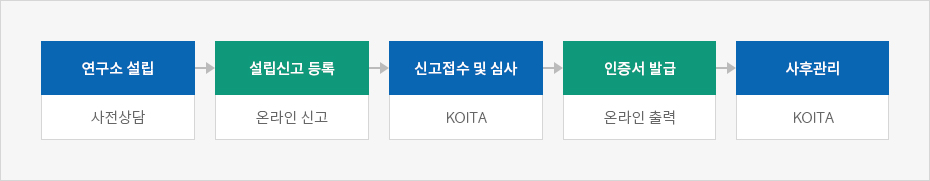 하단에 내용 참고바랍니다.