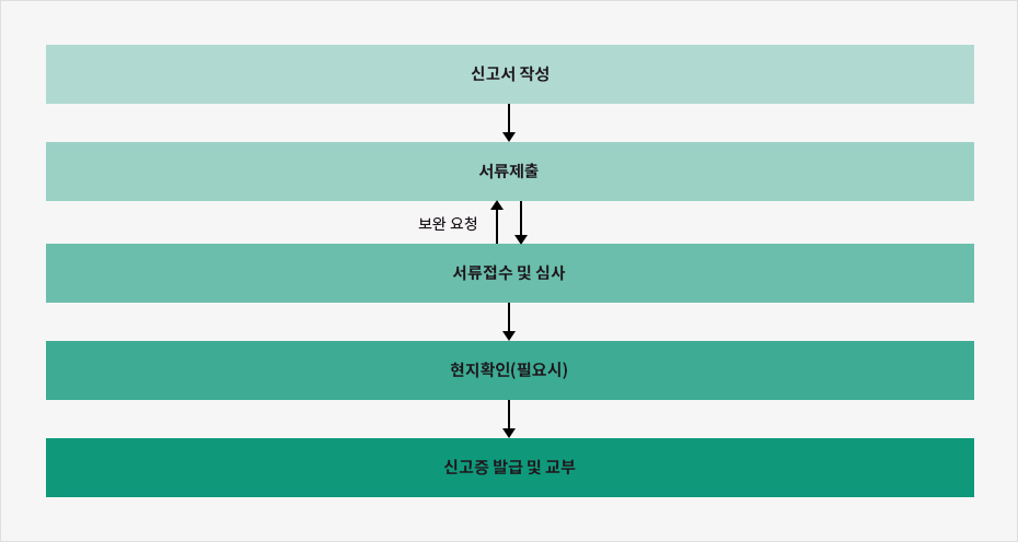 하단에 내용 참고바랍니다.