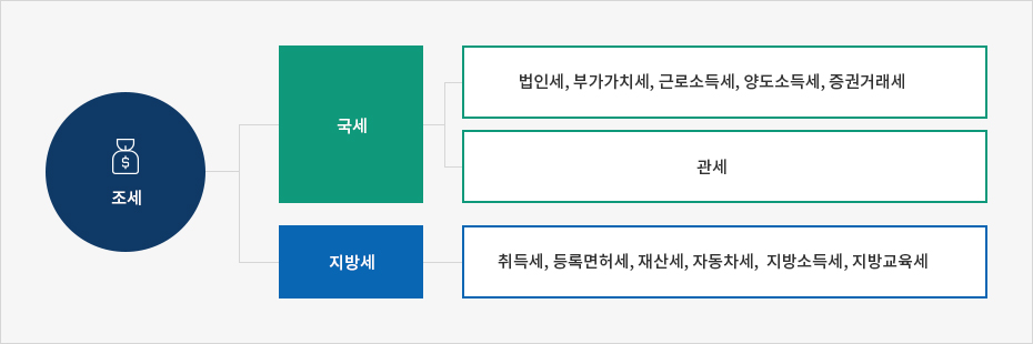 하단에 내용 참고바랍니다.