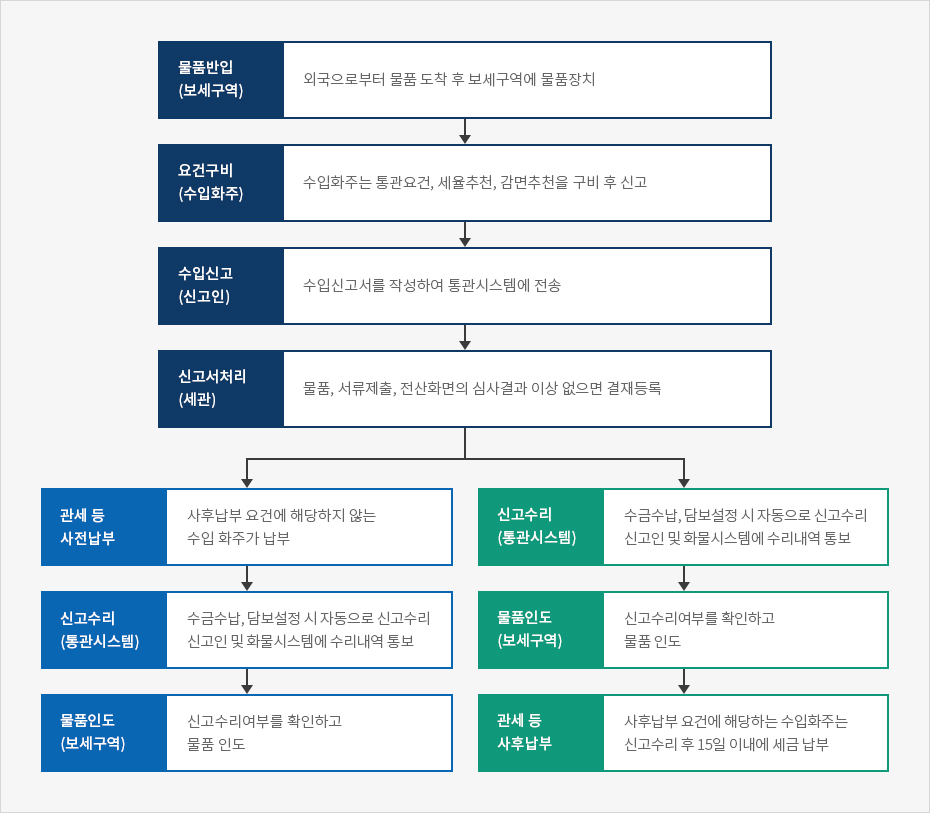 하단에 내용 참고바랍니다.