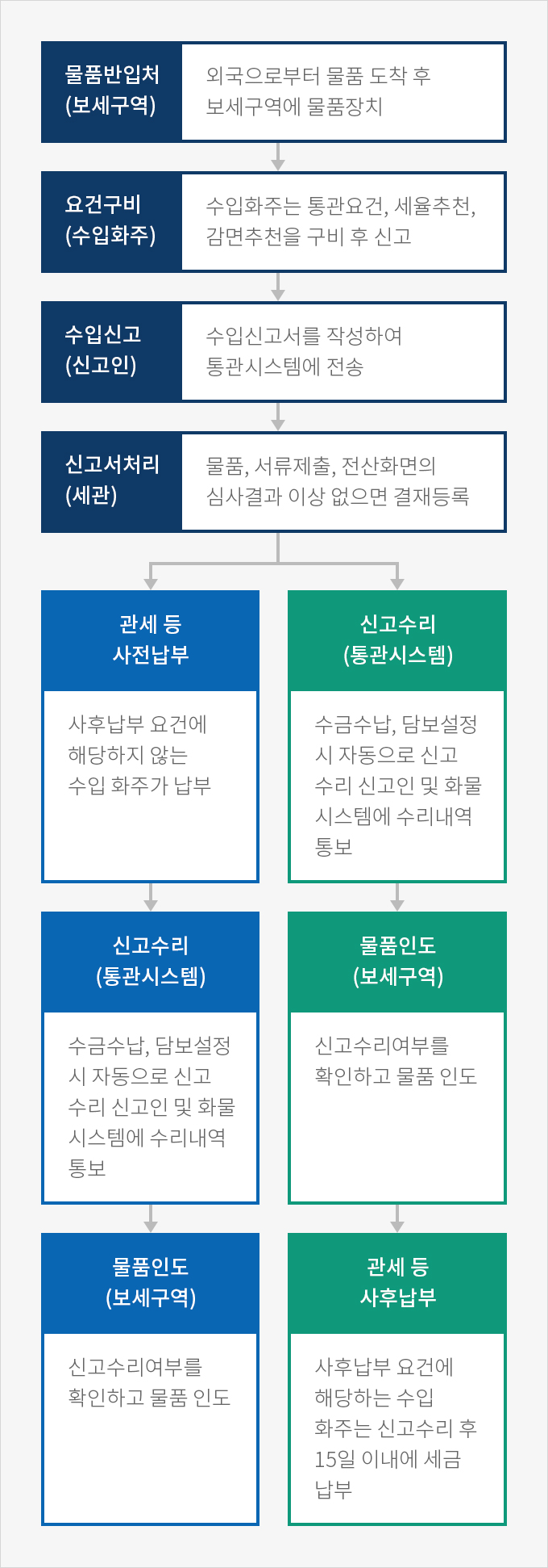 하단에 내용 참고바랍니다.
