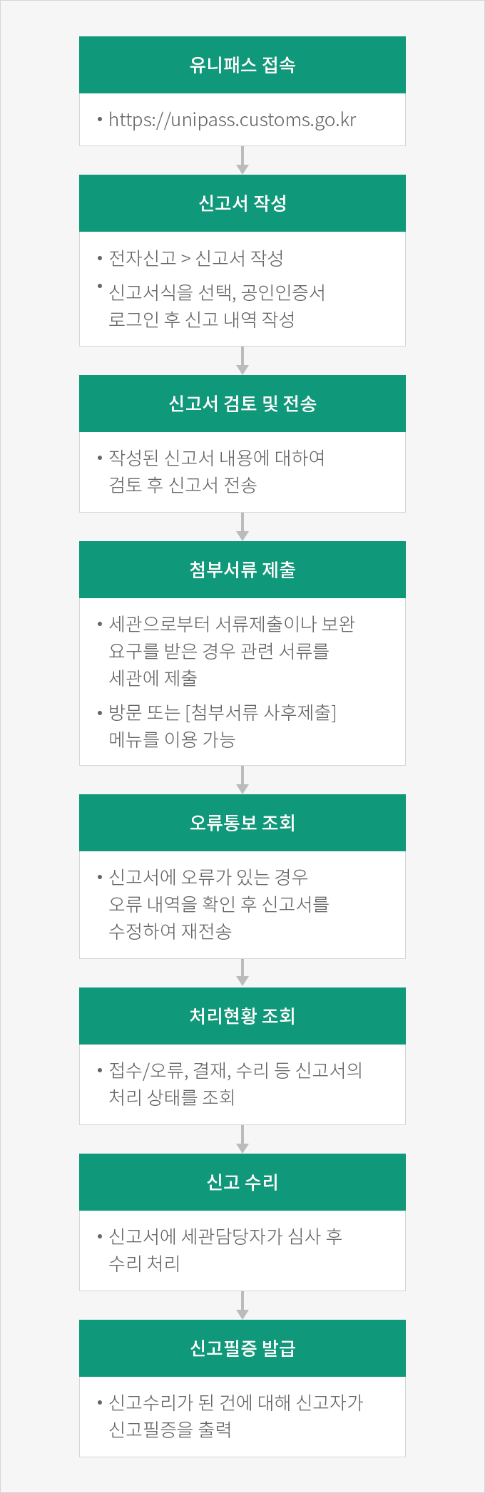 하단에 내용 참고바랍니다.
