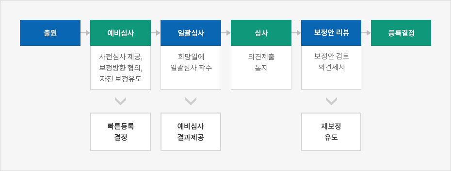 하단에 내용 참고바랍니다.