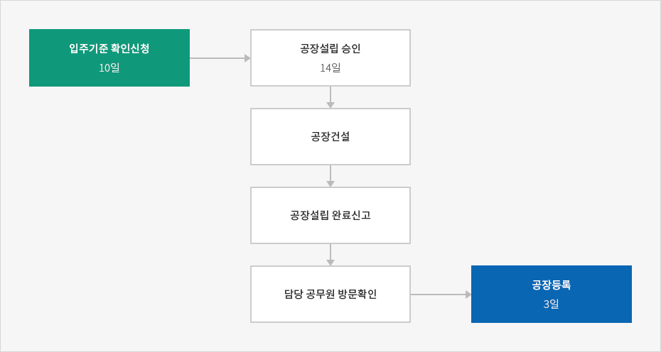 하단에 내용 참고바랍니다.