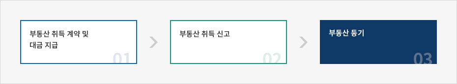 하단에 내용 참고바랍니다.