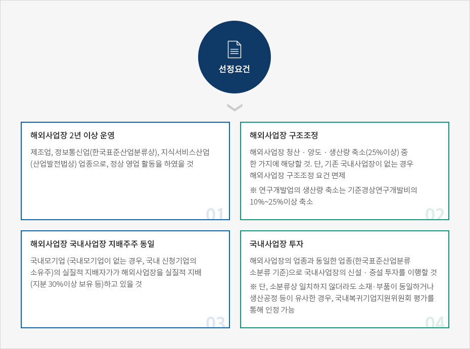하단에 내용 참고바랍니다.