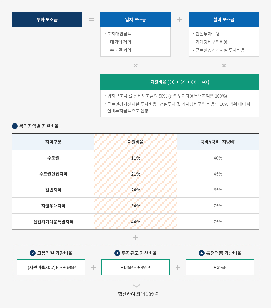 하단에 내용 참고바랍니다.