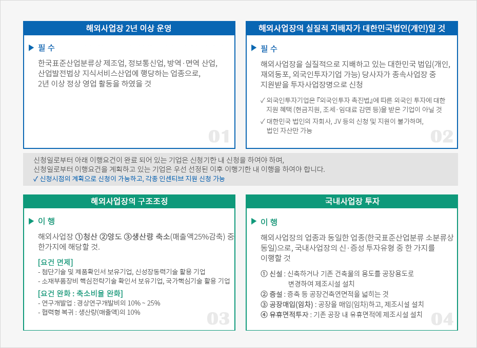 하단에 내용 참고바랍니다.
