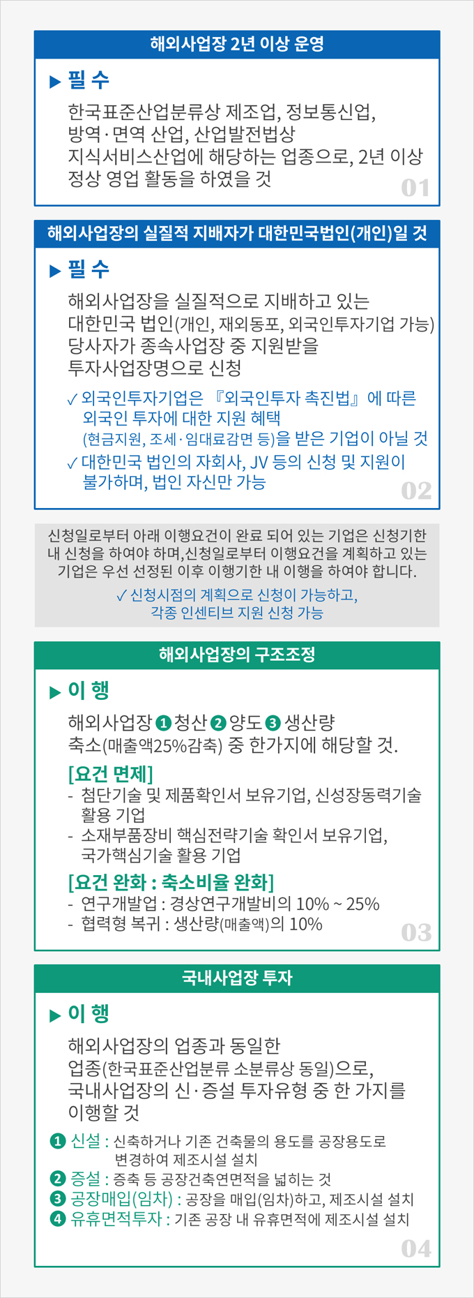 하단에 내용 참고바랍니다.