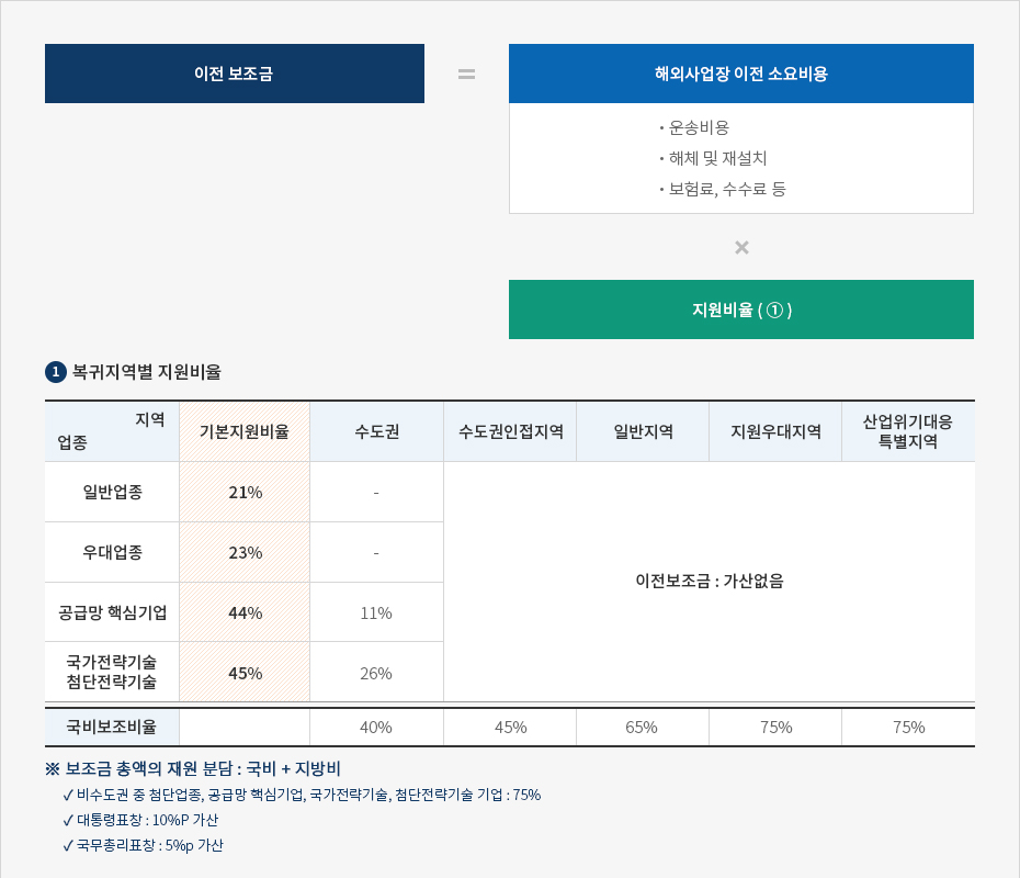하단에 내용 참고바랍니다.