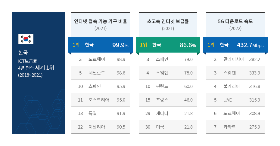 하단에 내용 참고바랍니다.