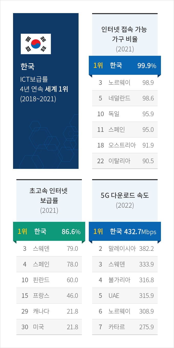 하단에 내용 참고바랍니다.
