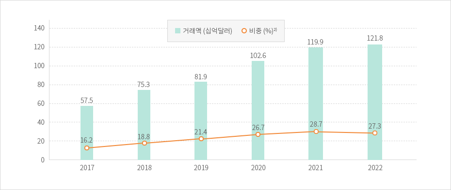 하단에 내용 참고바랍니다.