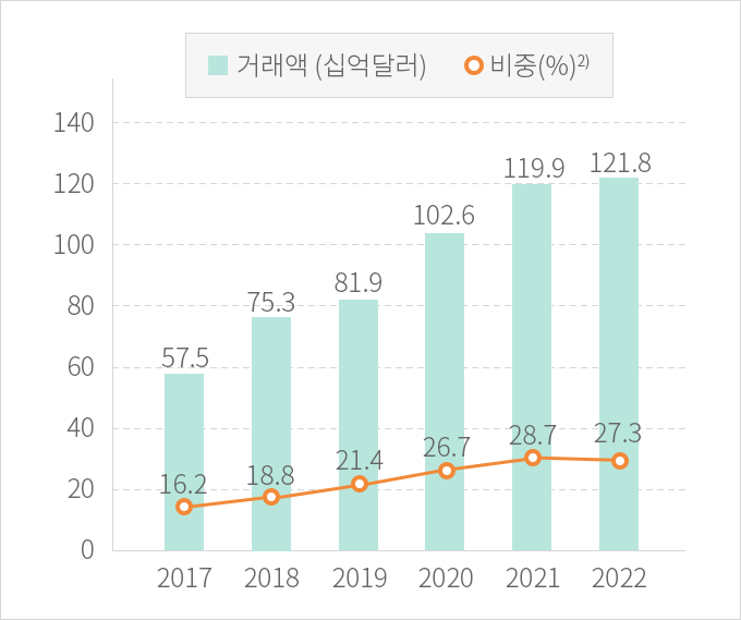 하단에 내용 참고바랍니다.