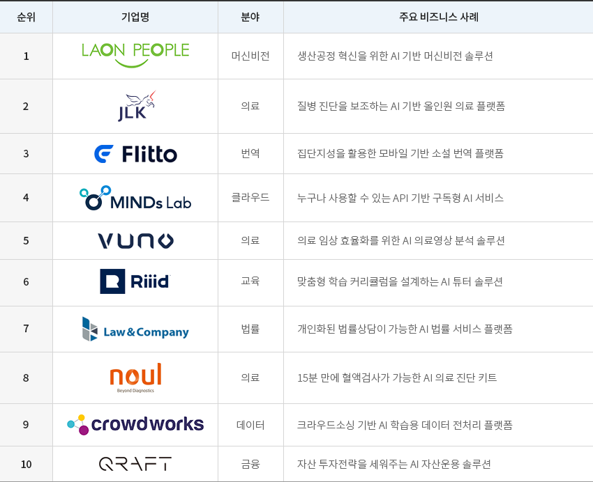 하단에 내용 참고바랍니다.