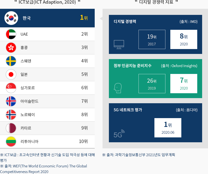 하단에 내용 참고바랍니다.