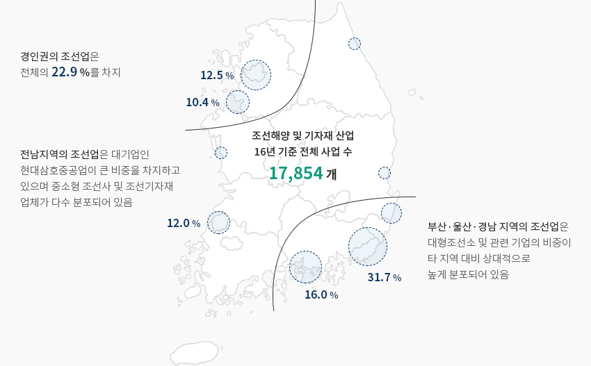 하단에 내용 참고바랍니다.