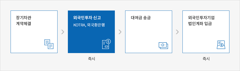 하단에 내용 참고바랍니다.