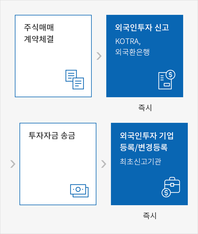 하단에 내용 참고바랍니다.