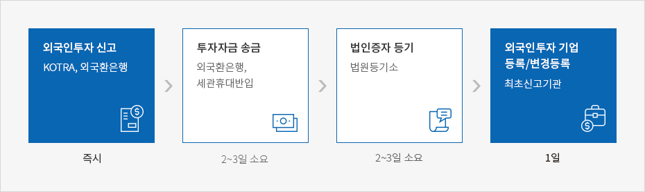 하단에 내용 참고바랍니다.