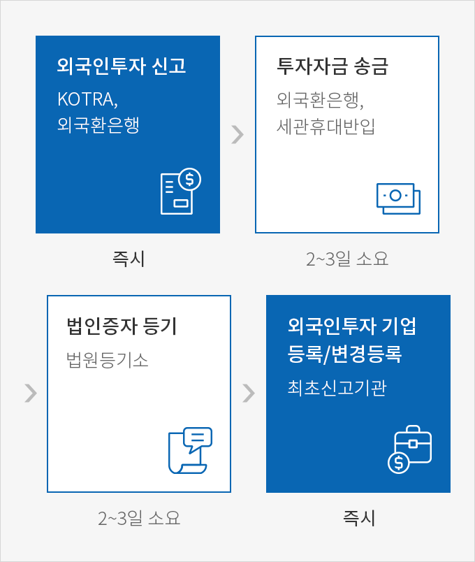 하단에 내용 참고바랍니다.