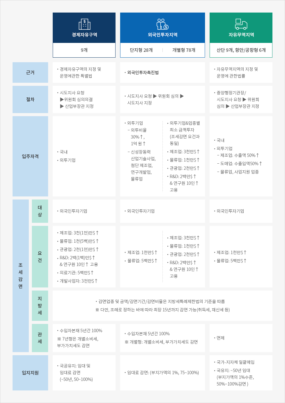 하단에 내용 참고바랍니다