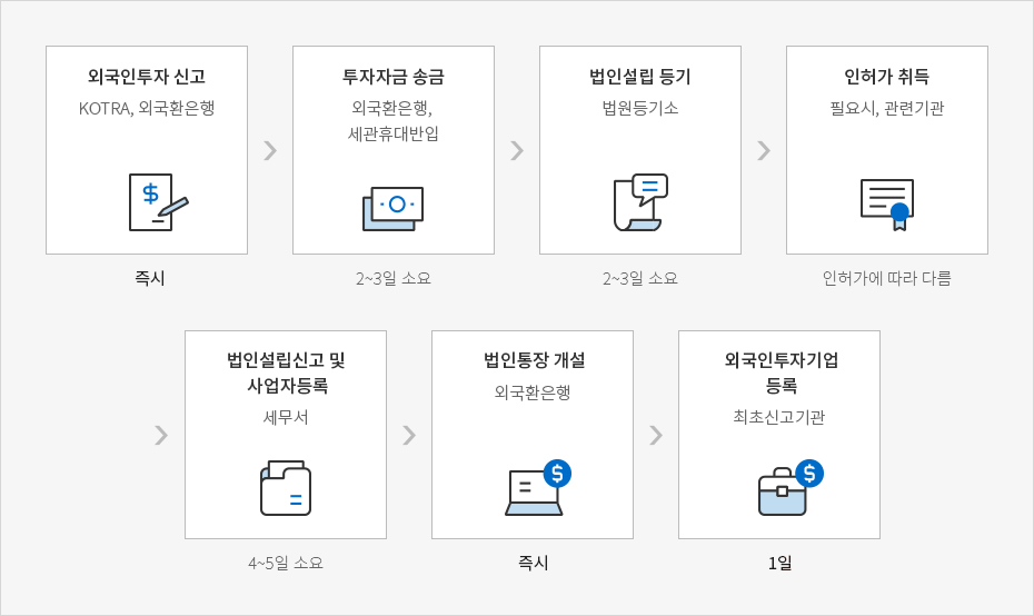 하단에 내용 참고바랍니다.