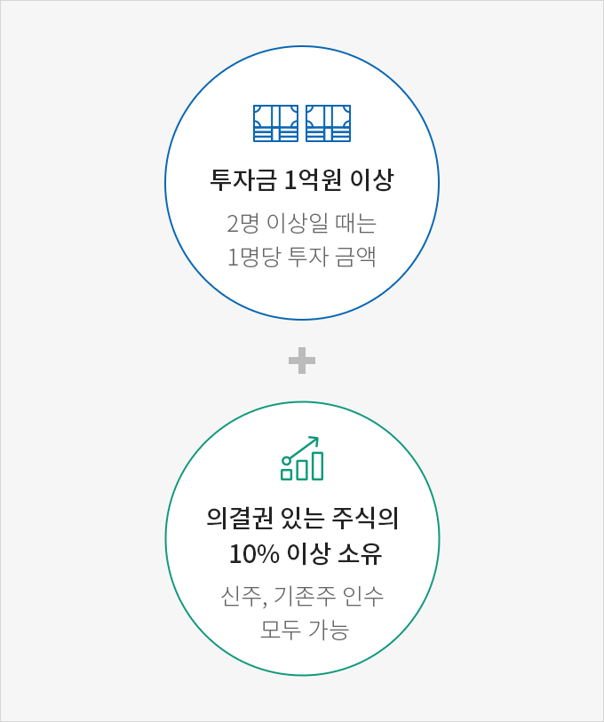 지분취득=투자금 1억원 이상(2명 이상일 때는 1명당 투자 금액) + 의결권 있는 주식의 10% 이상 소유(신주, 기존주 인수 모두 가능)