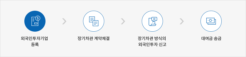 하단에 내용 참고바랍니다.