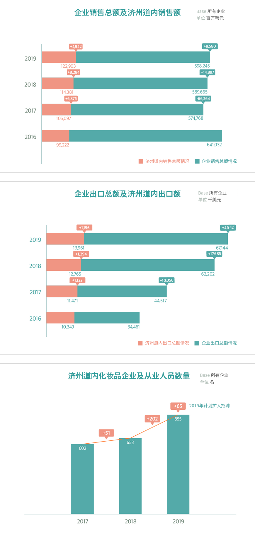 下端内容请参考