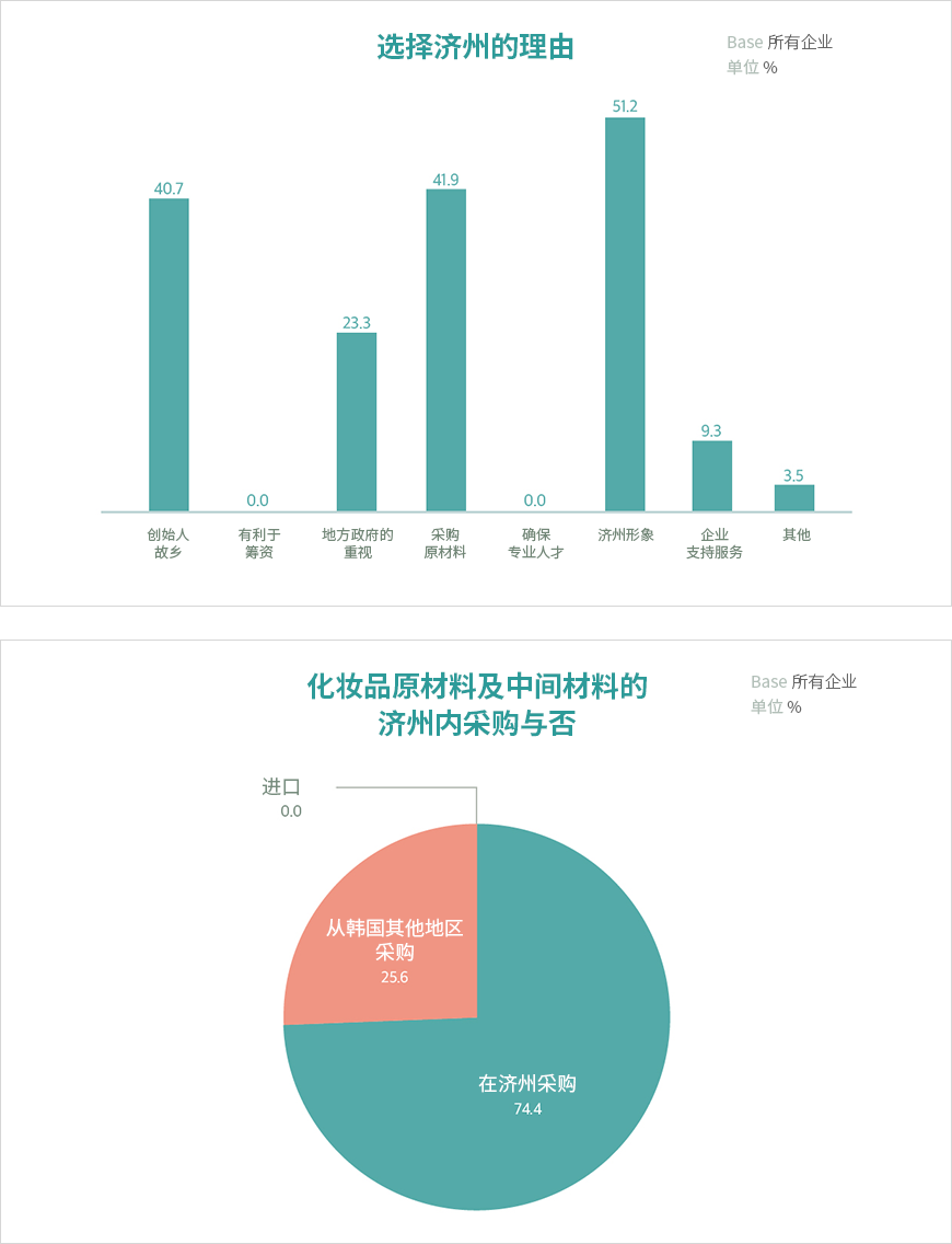 下端内容请参考