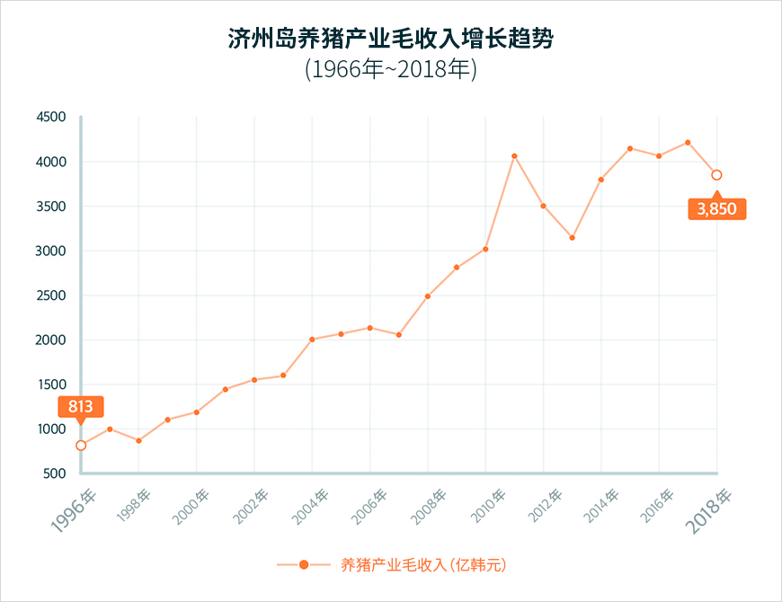 下端内容请参考